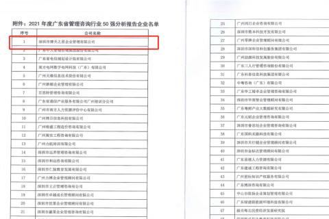 亿万28荣获2021年度“广东省管理咨询行业50强”企业