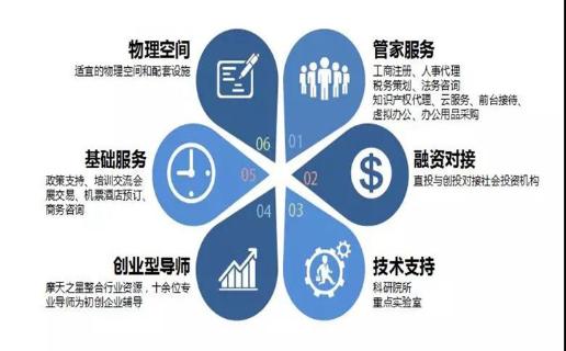 长春市九台区政府领导、安徽省淮南市毛集领导来访亿万28加速器